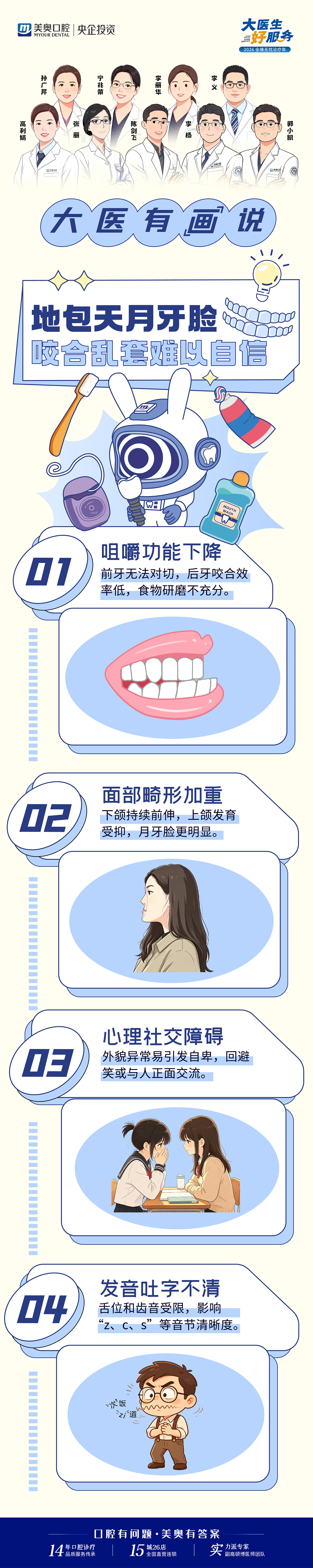牙齿拥挤漫画-地包天-01(5)(1).jpg